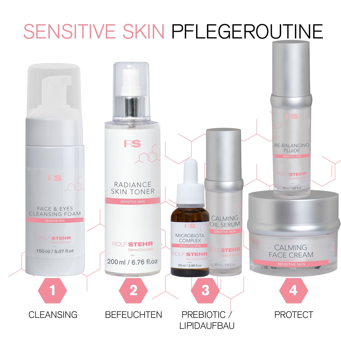 Re-Balancing Fluide Sensitive Skin